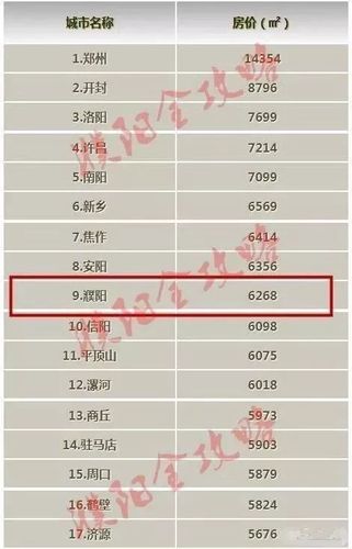 濮阳房价为什么这么高唐山各小区房价(现在濮阳市的房子什么价格)
