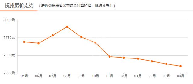 青义的房价醴陵市的房价(醴陵房价2021)