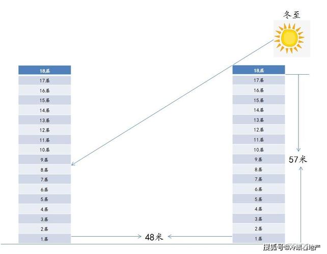 间距级数据合并含义数据(间距级数据和比率级数据)