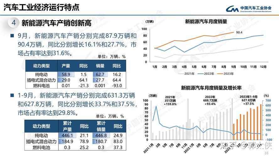 2023年汽车销量数据(202103汽车销量)