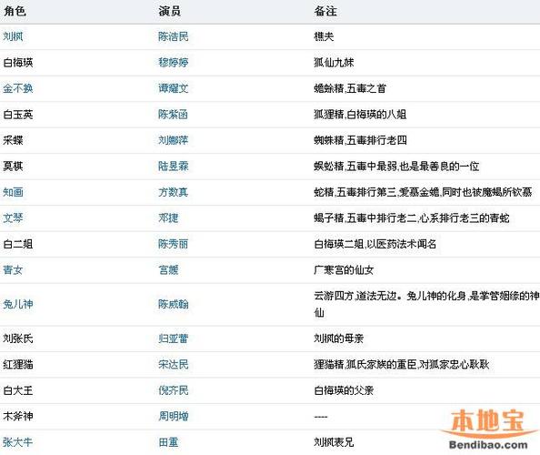 关于三级蔷薇演员表茉等花开演员表的信息