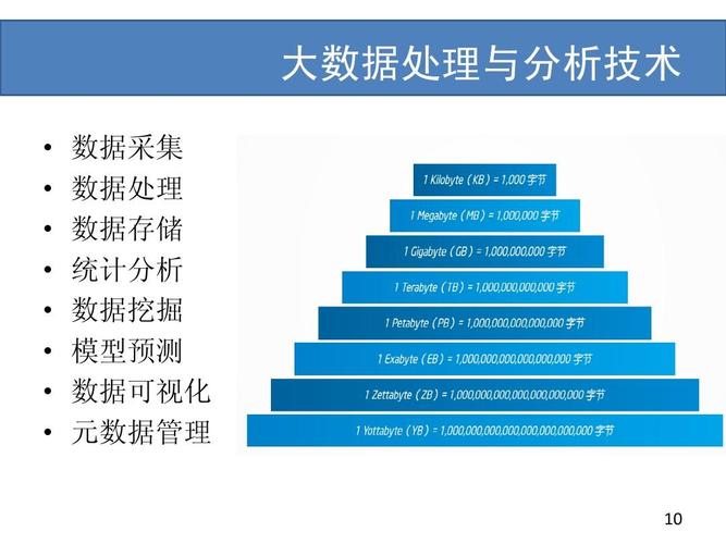 大数据骗人数据采集组(大数据采集软件是真的吗)