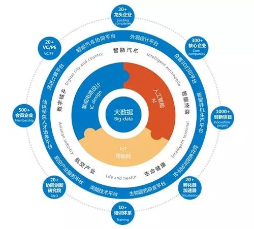 数据谷企业总线数据转换(数据谷地址)