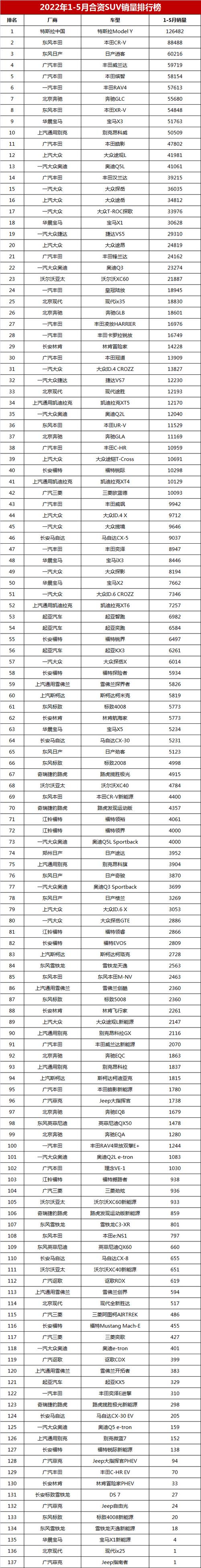 中外合资的汽车品牌有哪些(中外合资车排名前十的有哪些)