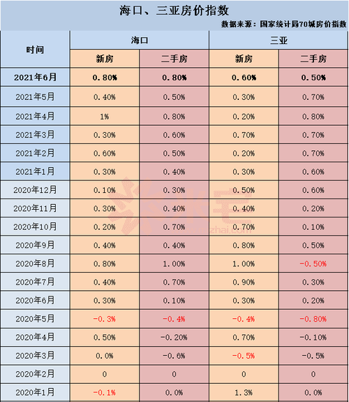 海南周边房价北京南四环二手房房价(海南郊区房价多少钱二手房)