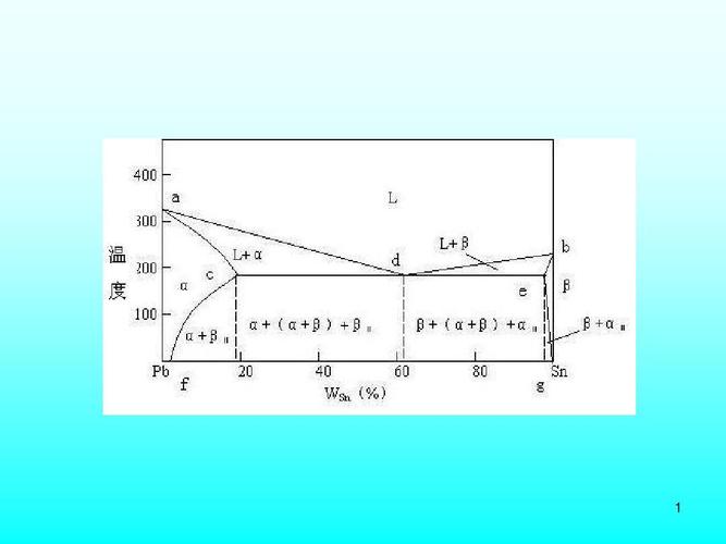 二元相图知识玩泥小知识(二元相图用什么软件画)