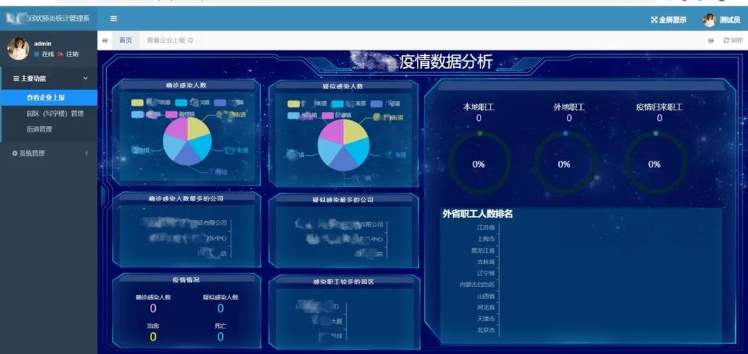 数据档案公司疫情数据0(疫情数据管理)