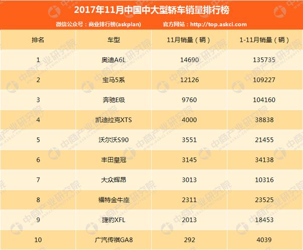 中国汽车11月销量榜(中国汽车11月销量榜单)