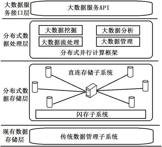 大数据酵母数据帧重传(大数据拷贝)