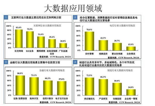 数据域3大数据期望(大数据的期望膨胀期在哪个阶段)