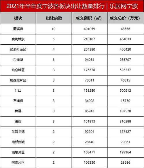 慈溪最新房价合肥区域房价(慈溪房价2021最新楼盘消息)