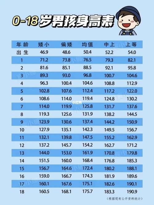 身高需要数据数据帧起始(分析身高数据)