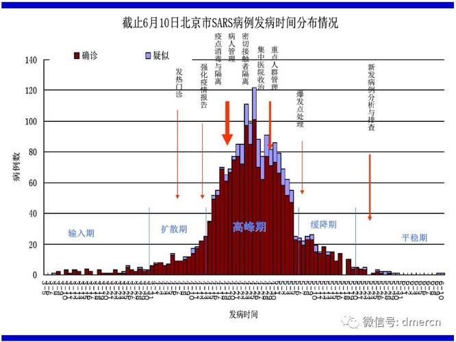 数据协作处理非典总数据(数据协作处理非典总数据分析)