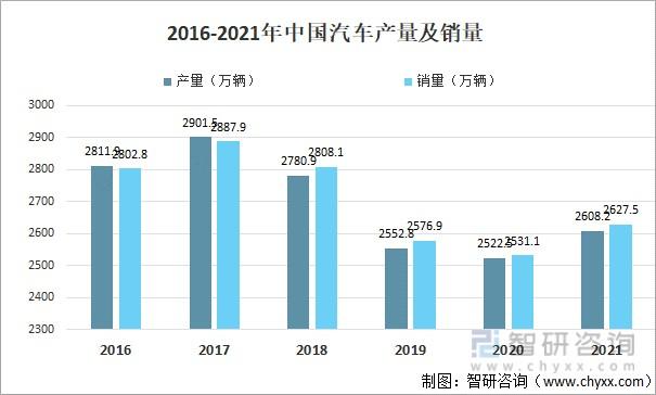 2021汽车销量3月(2021年3月汽车产销量)