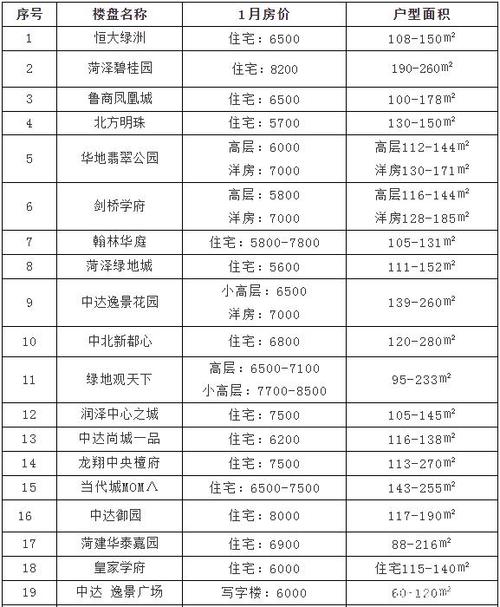 邢台县房价庐江房价最新消息(邢台房价2021最新楼盘价格)