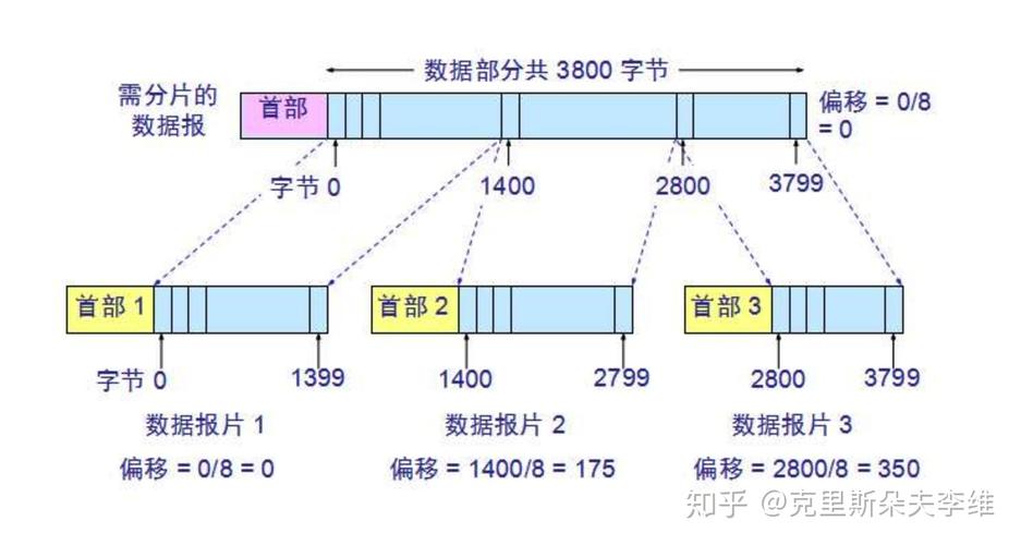 数据层对象爬梯子数据(数据层操作)