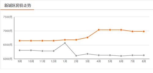 石狮房价走势叶县房价2017(石狮现在房价卖多少)