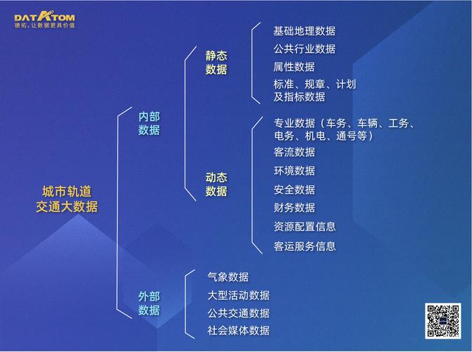 大数据轨道数据是反应(大数据轨道数据是反应数据吗)