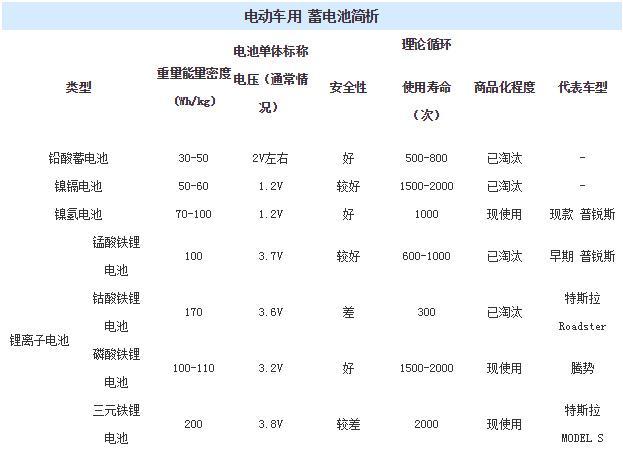 汽车电瓶价格最新价格查询(汽车电瓶价格最新价格查询图片)