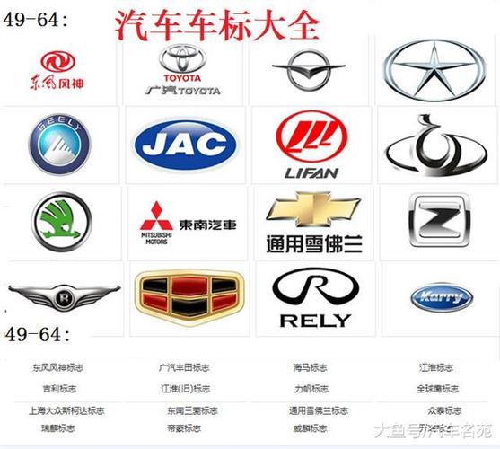 中国汽车排行榜前十名品牌车标(中国汽车排行榜前十名品牌车标是什么)