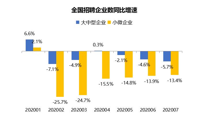 云招聘数据量化经济数据(海量数据 招聘)
