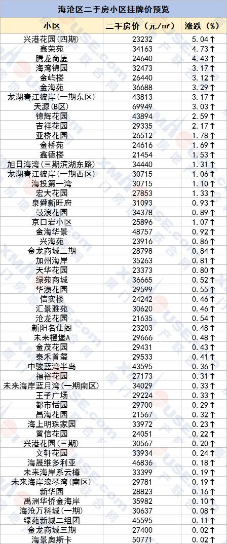 物价局房价厦门海沧二手房价(厦门海沧2手房产)