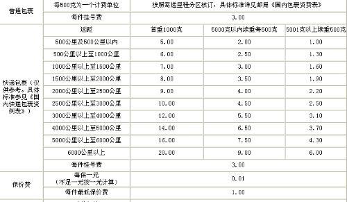 火车托运收费标准(火车托运收费标准明细)