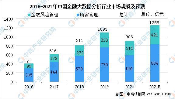 股权大数据肺炎权威数据(股民大数据)