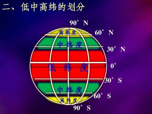 半球知识点知识图谱权限(半球是什么图形)