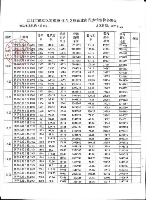 洋河镇房价高州房价新楼盘出售(洋河新房出售 新楼盘价格)