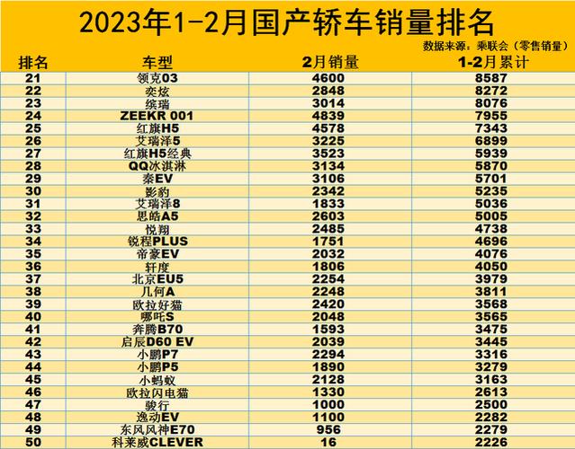 2023车型销量排行榜前十名(2030年汽车销量)