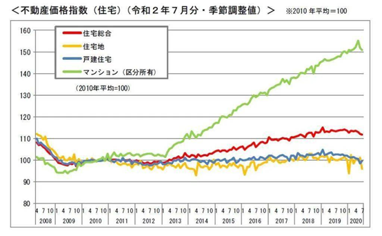 日本最新房价通海口房价(日本房价2021年最新房价)