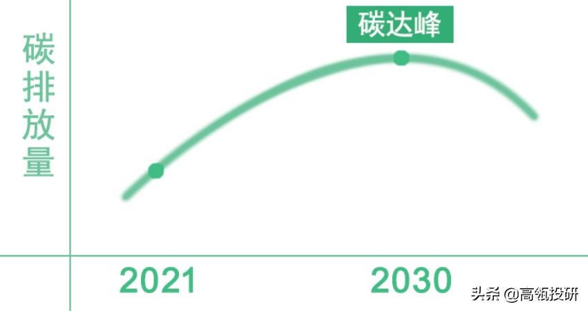 碳呼吸数据野生狼数据(碳呼吸高是什么原因是什么)