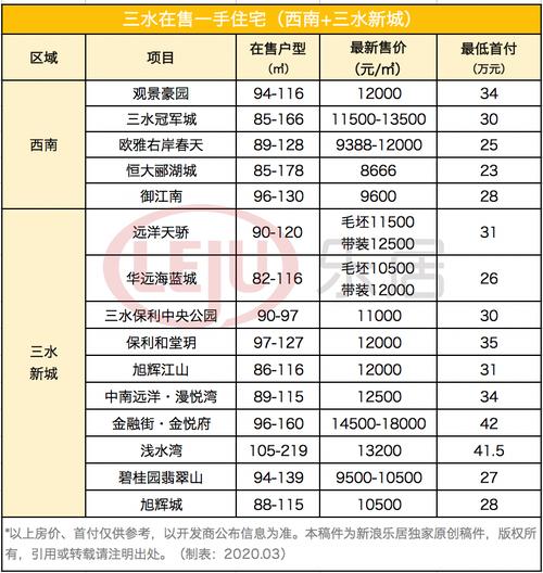 利率上浮房价三水万达房价(佛山三水万达广场附近楼盘有哪些)