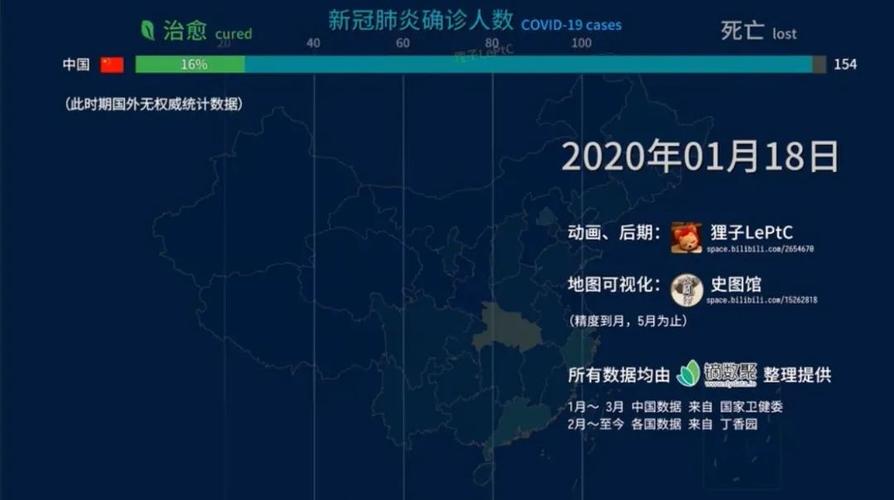 关于武汉调查数据直登号数据的信息