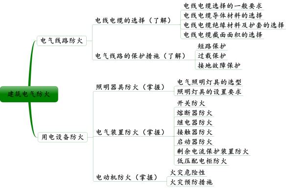 电气知识导图环球知识库(电气知识大全题库)
