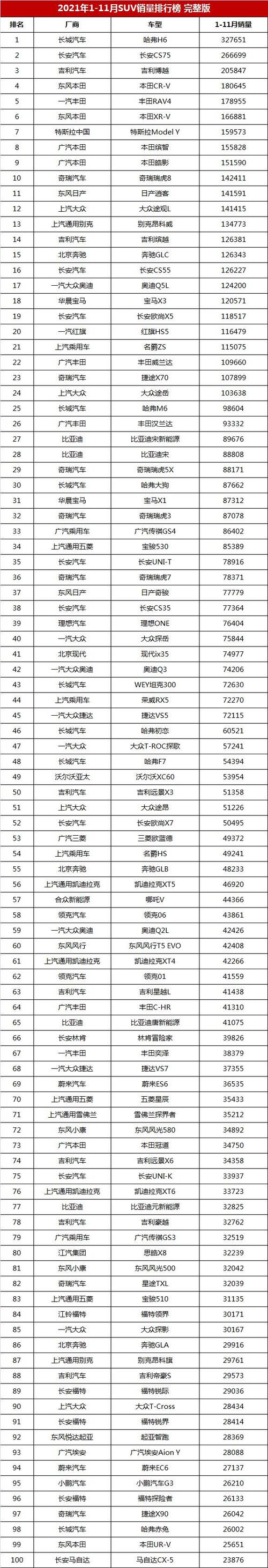 家用suv排行榜2023前十名(家用最好suv推荐)
