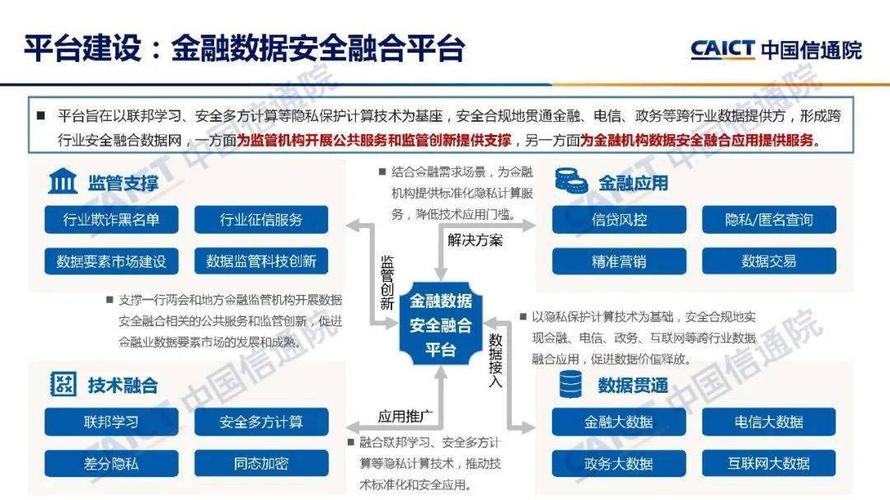 数据金融平台附近确诊数据(数据金融平台附近确诊数据安全吗)