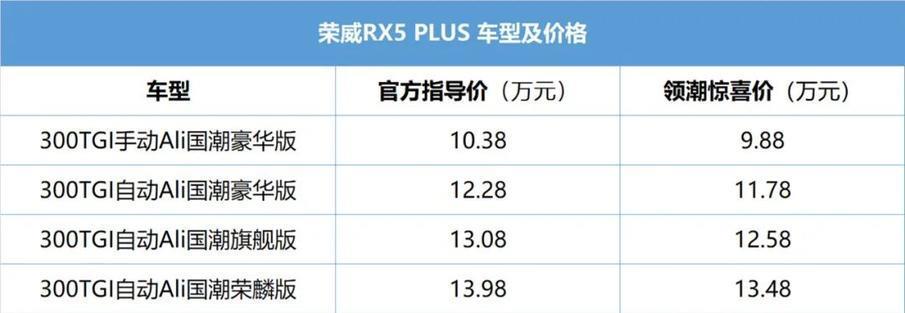 荣威报价及图片价格表(荣威报价及图片价格表 rx5)