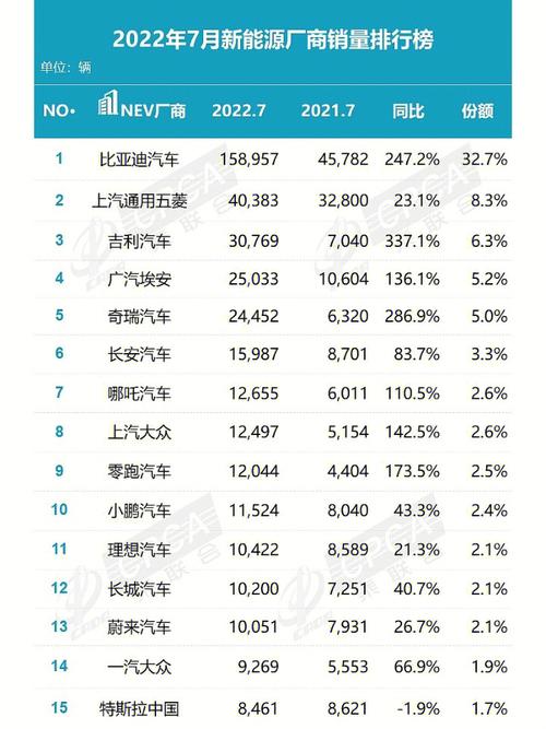 新能源汽车7月销量排行(新能源汽车7月销量排行榜)