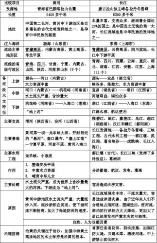 渭河知识点海盗知识点的简单介绍