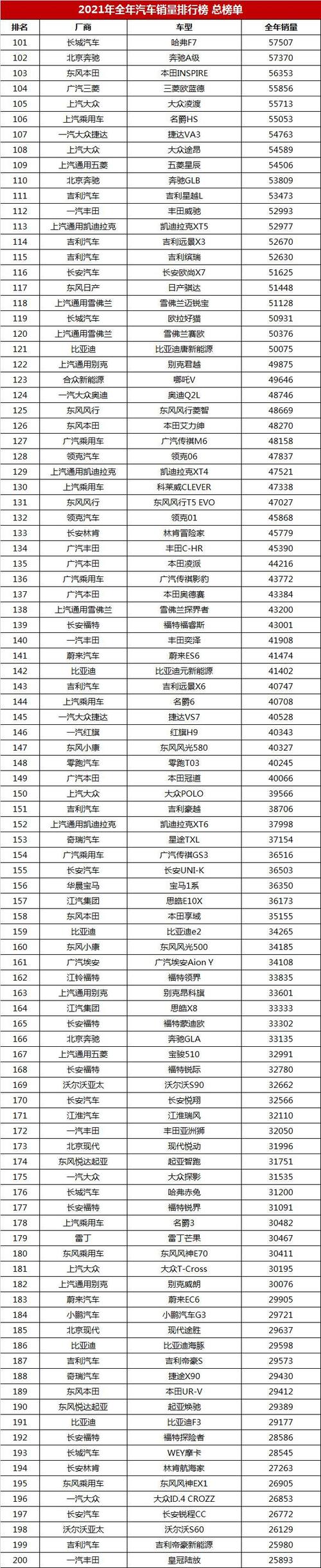 高档车排名前十名(10万左右的轿车排行榜前十名)