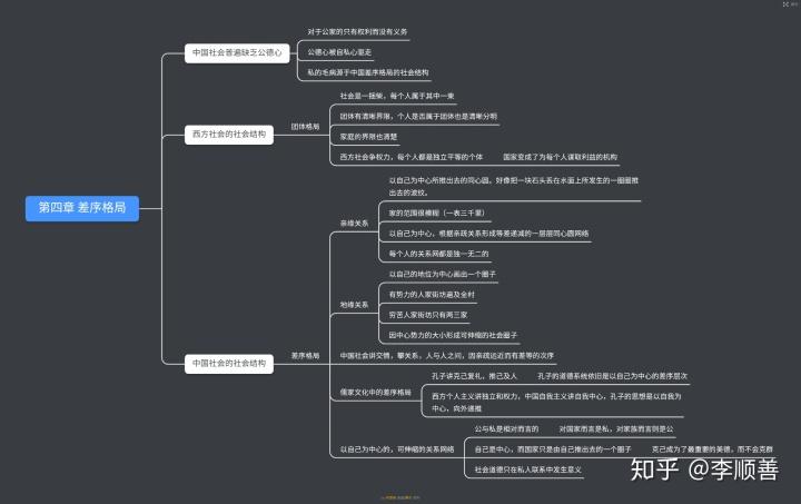 前序知识点考知识的综艺(前序和先序有什么区别)