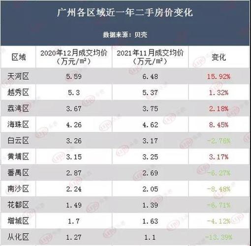土桥镇房价广州房价2015走势(土桥房屋出售)