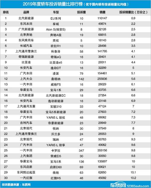 小轿车排行榜前十名品牌(小轿车排行榜前十名品牌销量)