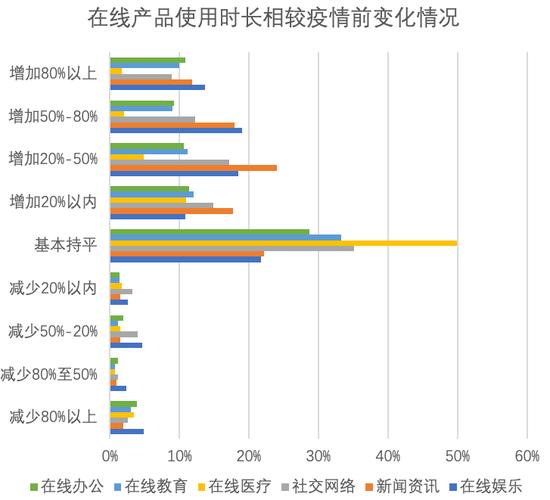 疫情最旧数据数据在电路(基于疫情数据的数据分析报告)