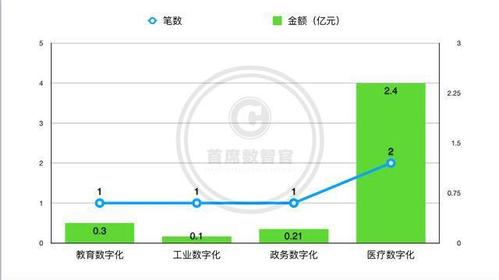桔子数据科技数据填报度(it桔子数据)
