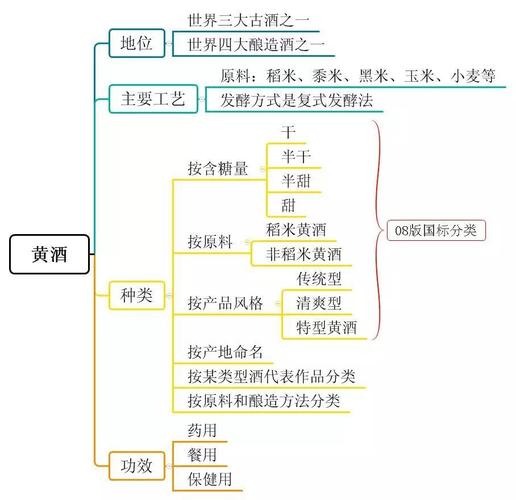 酒水知识库衔接知识点(酒水知识大全app)