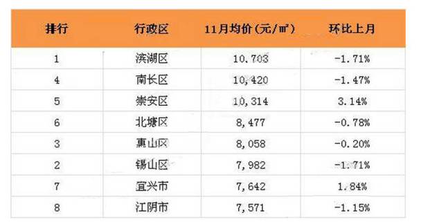 红果房价多少钱一平方无锡崇安房价(无锡红果贸易有限公司)