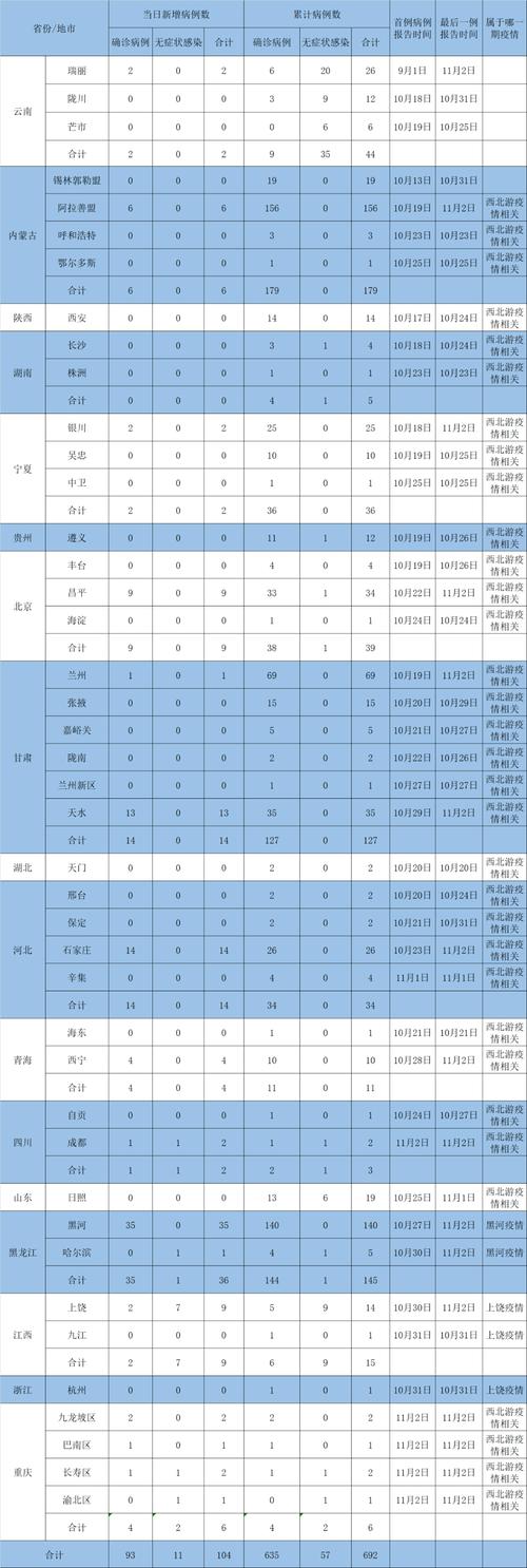 疫情数据日怎么卡数据(疫情数据更新表)